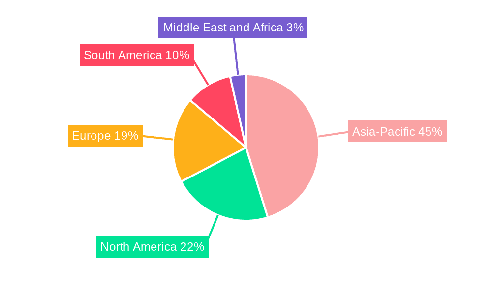 Coconut Syrup Market Market Share by Region - Global Geographic Distribution
