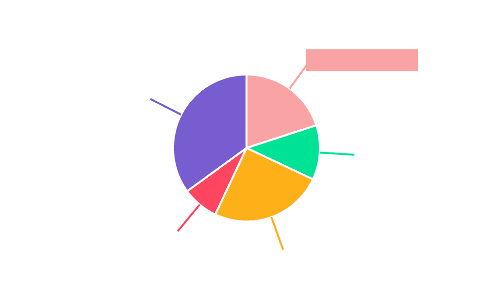 Coloring Agent for Fertilizer Market Share by Region - Global Geographic Distribution