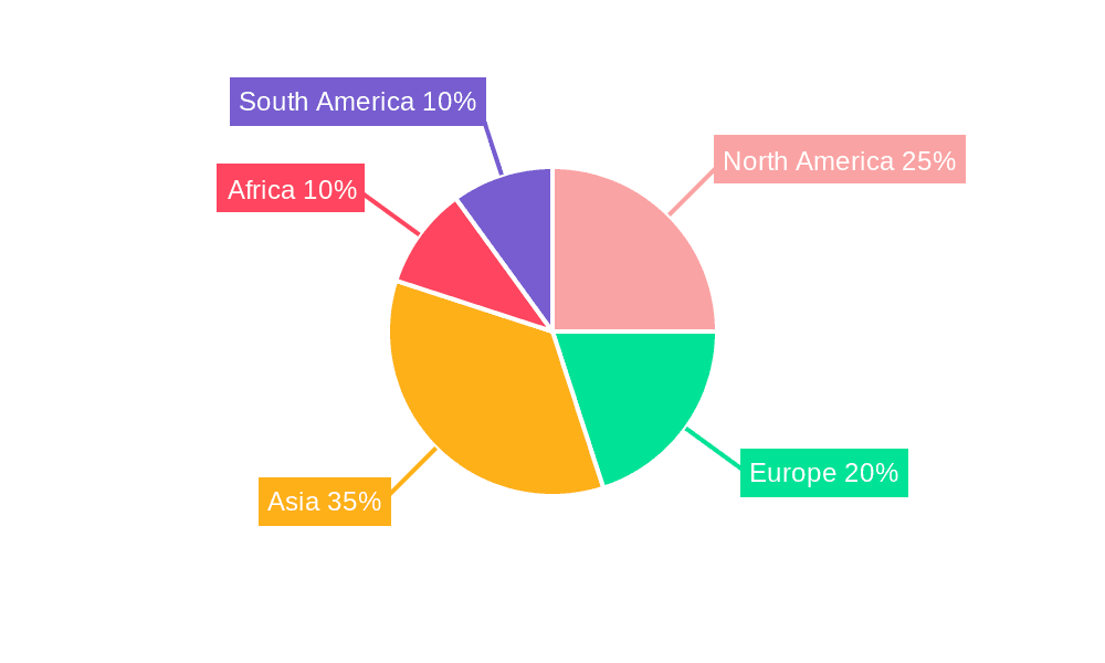 Commercial Fishing Equipment Market Share by Region - Global Geographic Distribution
