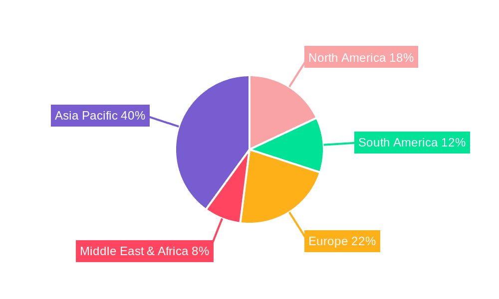 Commercial Grade Castor Oil Market Share by Region - Global Geographic Distribution