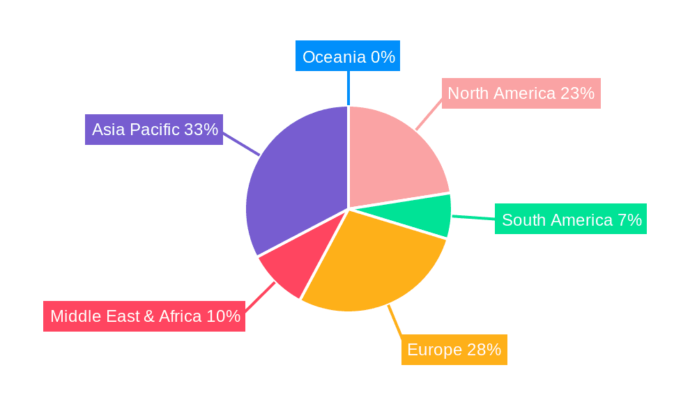 Commercial Vehicle Engine Cooling Systems Market Share by Region - Global Geographic Distribution