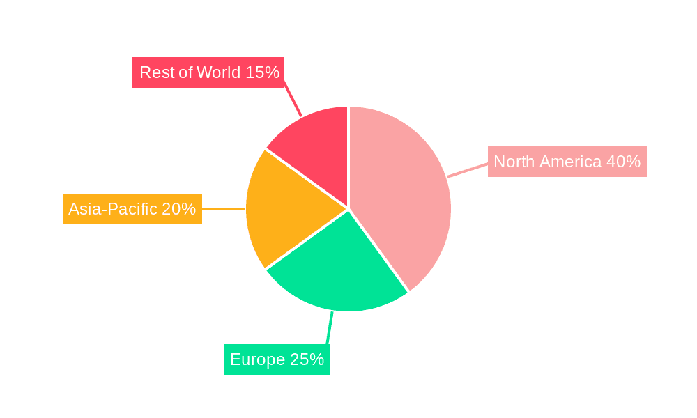 Commercial and Military Satellite Communications Market Share by Region - Global Geographic Distribution