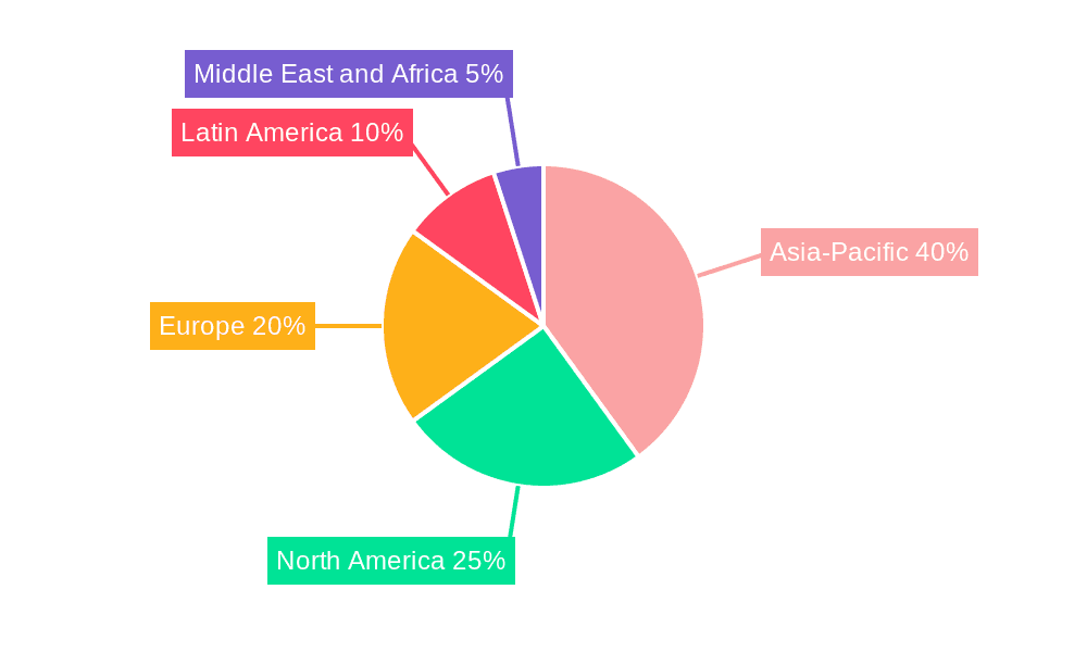 Complex Fertilizers Market Market Share by Region - Global Geographic Distribution