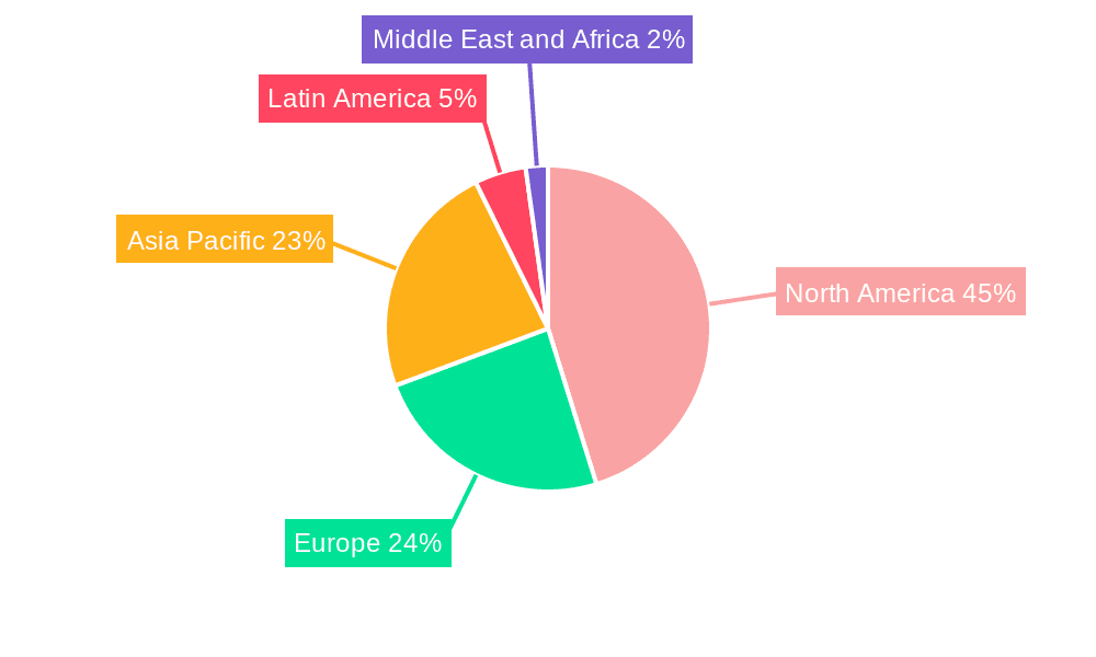 Connected Healthcare Market Market Share by Region - Global Geographic Distribution