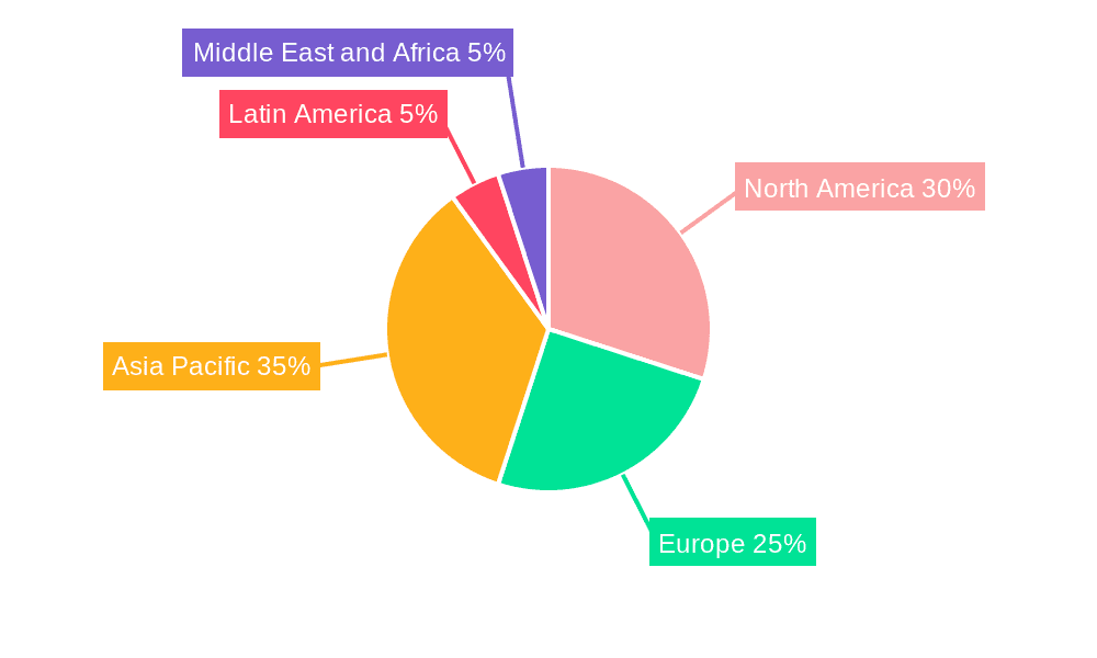 Construction Equipment Market Market Share by Region - Global Geographic Distribution
