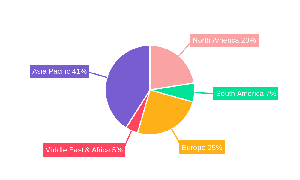 Controller with Servo Driver Market Share by Region - Global Geographic Distribution