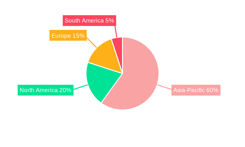 Copper Foil Market Market Share by Region - Global Geographic Distribution