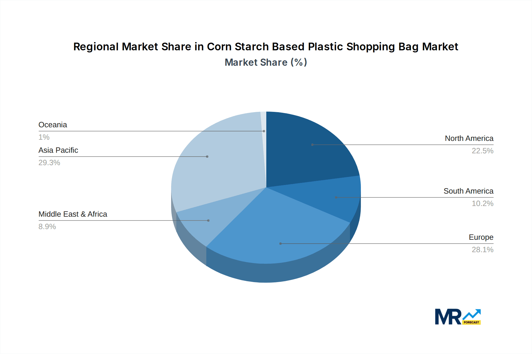 Corn Starch Based Plastic Shopping Bag Market Share by Region - Global Geographic Distribution