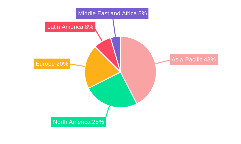 Cosmetic and Perfume Glass Packaging Market Market Share by Region - Global Geographic Distribution
