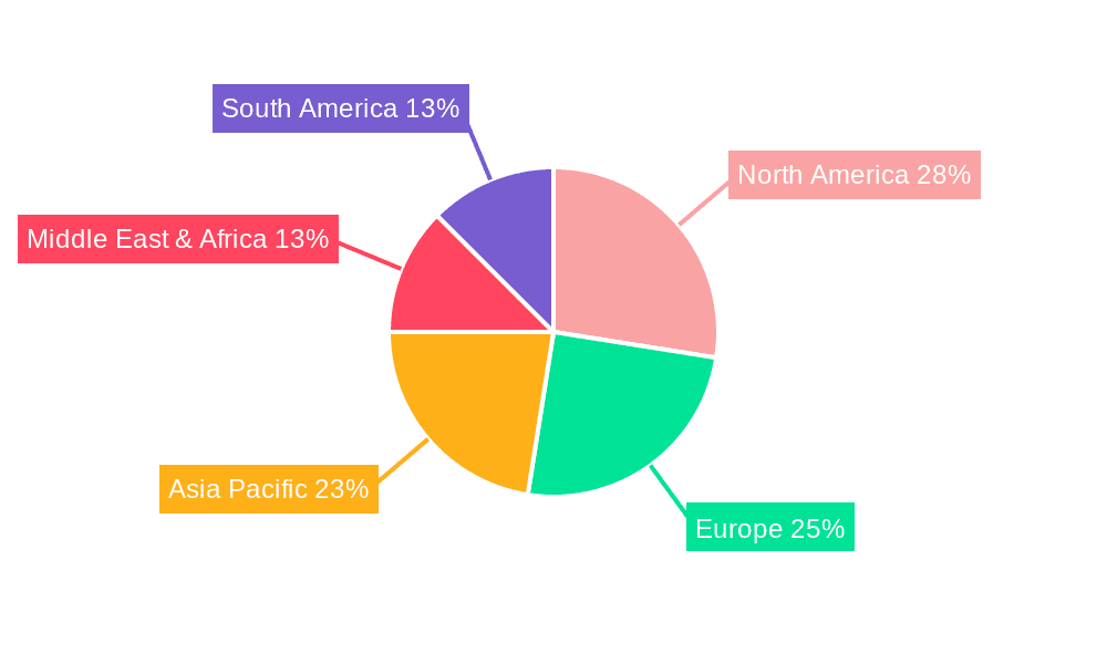 Couplings Market Share by Region - Global Geographic Distribution