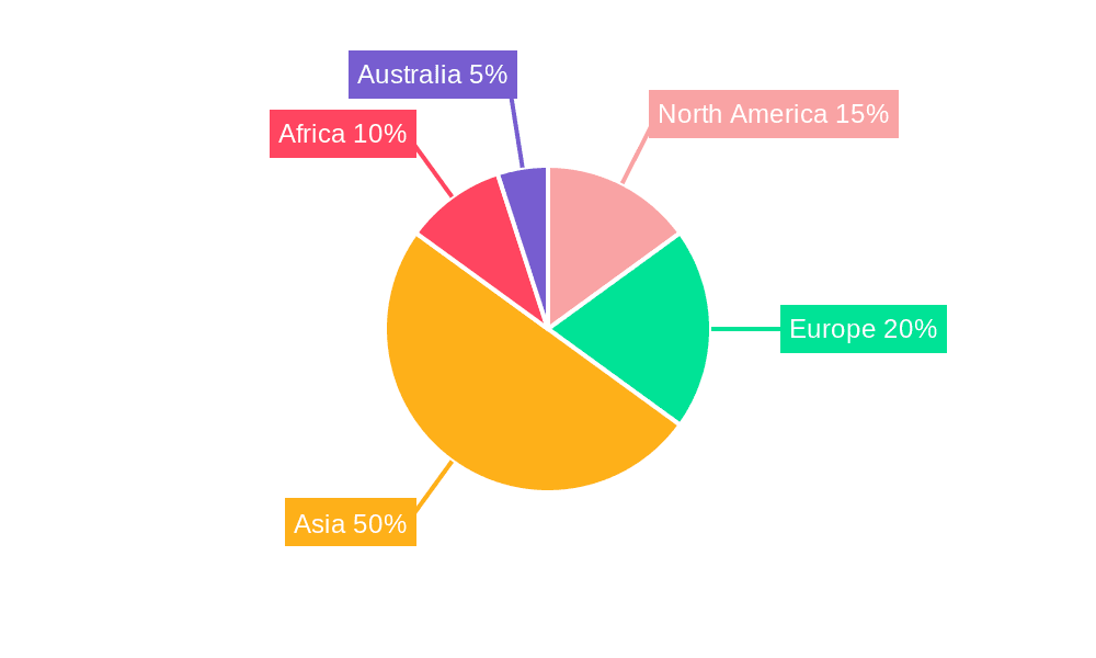 Cricket Gear & Equipment Market Share by Region - Global Geographic Distribution