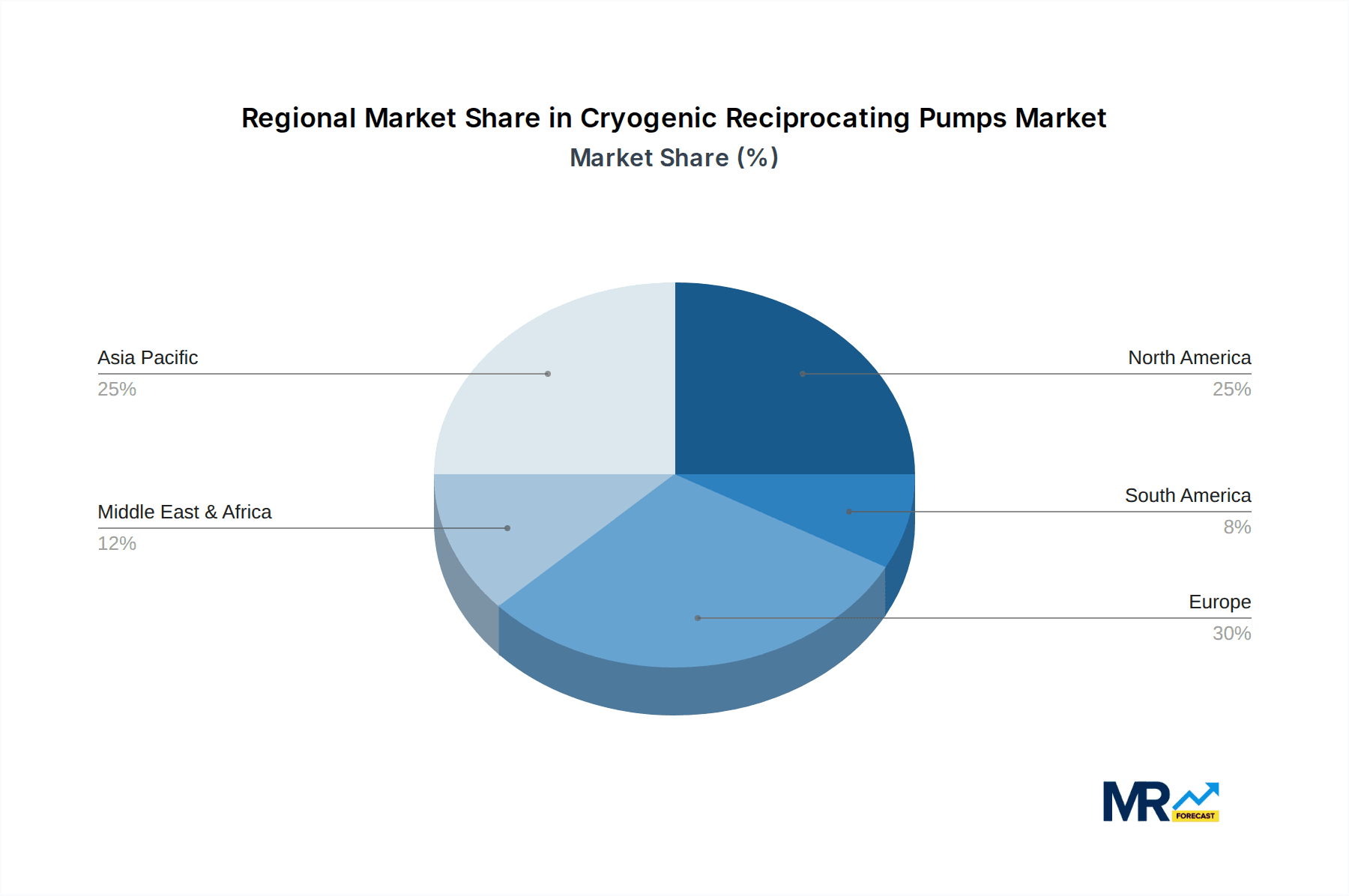 Cryogenic Reciprocating Pumps Market Share by Region - Global Geographic Distribution