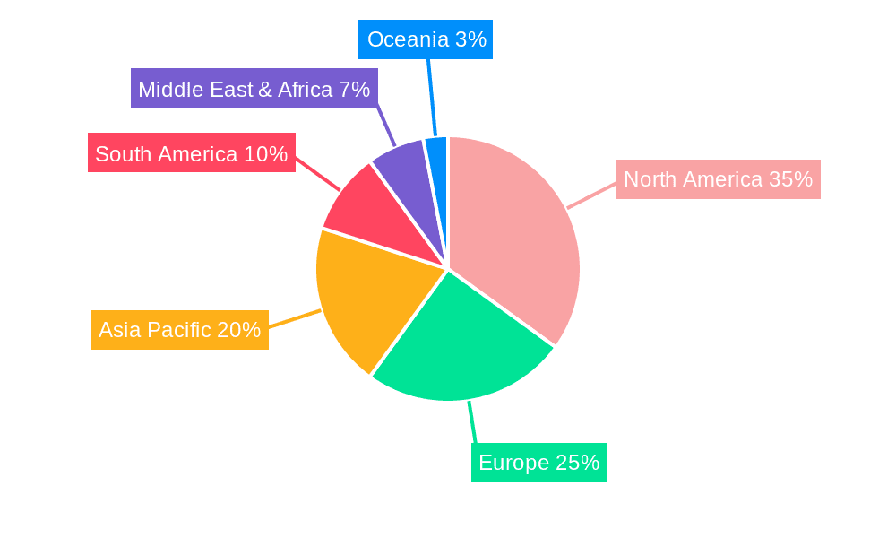 DIY Retail Market Share by Region - Global Geographic Distribution