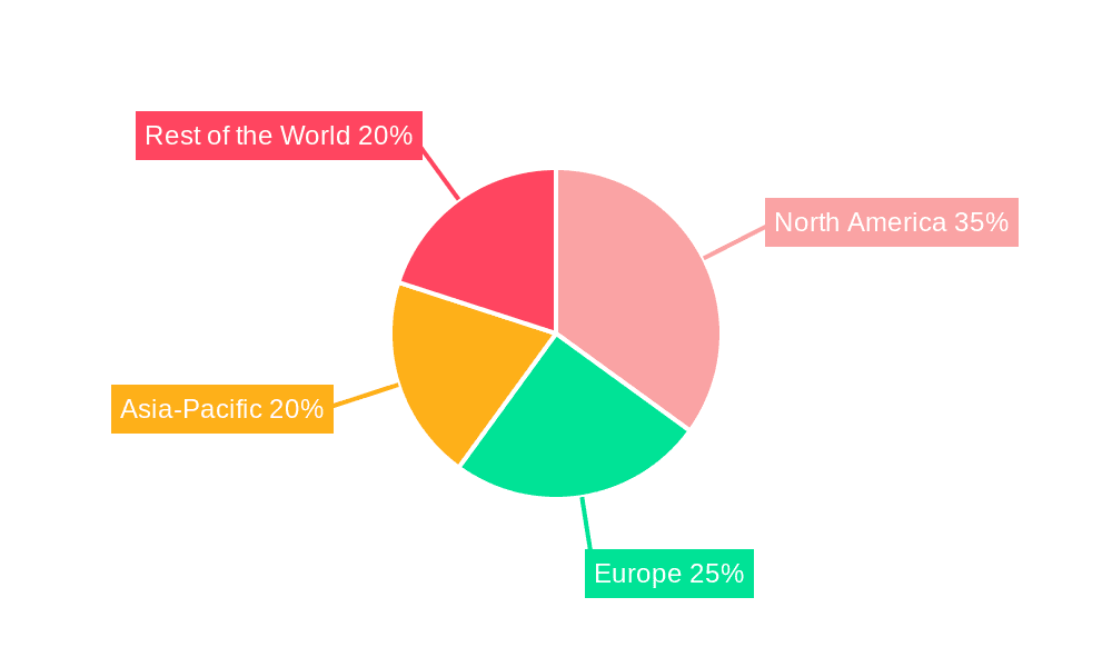 Data Privacy Software Market Market Share by Region - Global Geographic Distribution