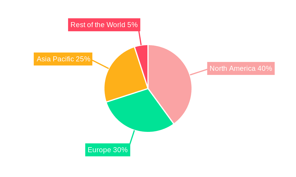 DataOps Tool Market Share by Region - Global Geographic Distribution