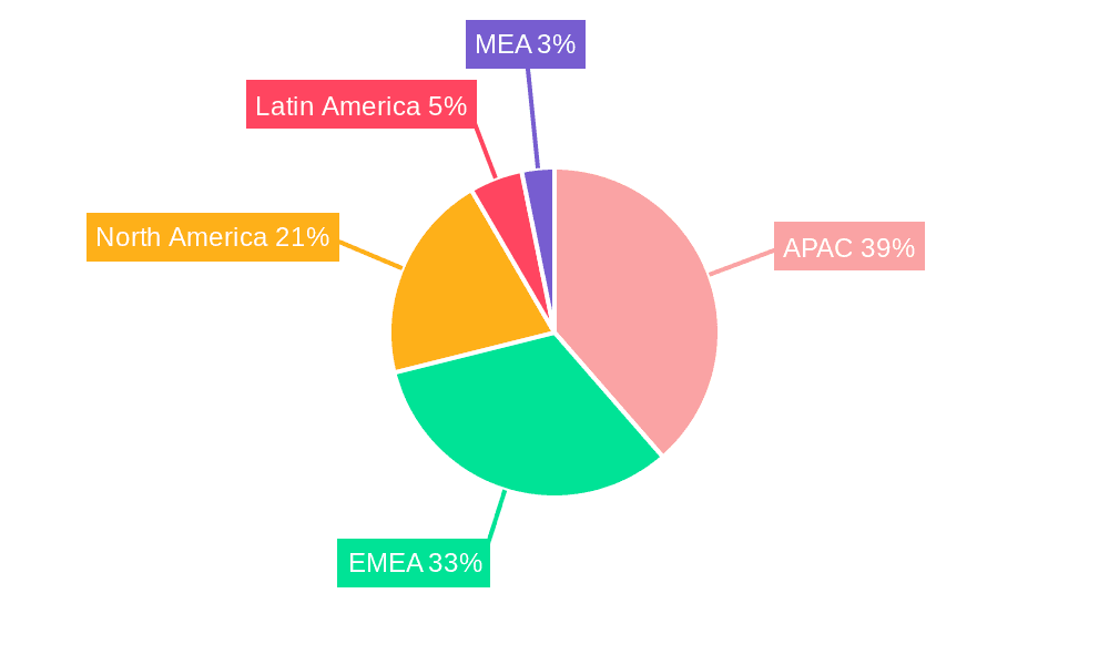 Decanter Centrifuge Market Market Share by Region - Global Geographic Distribution