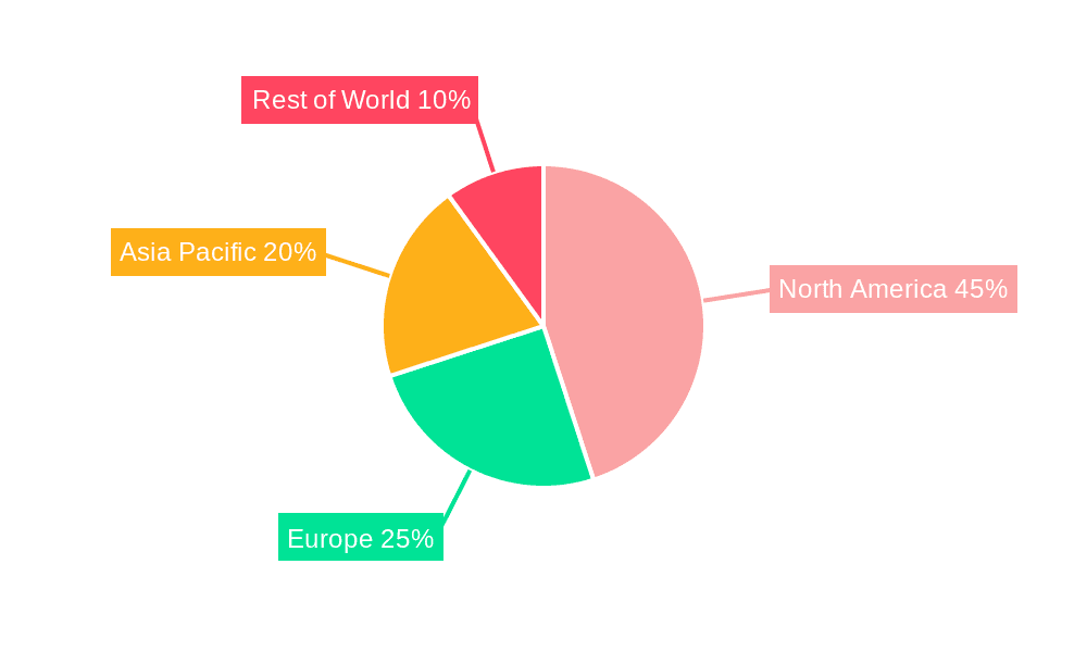 Dental Patient Education Software Market Share by Region - Global Geographic Distribution