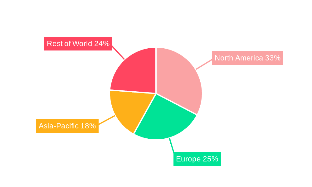 Dental Practice Anagement Software Market Share by Region - Global Geographic Distribution