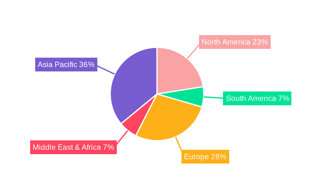 Direct Drive Torque Motors Market Share by Region - Global Geographic Distribution