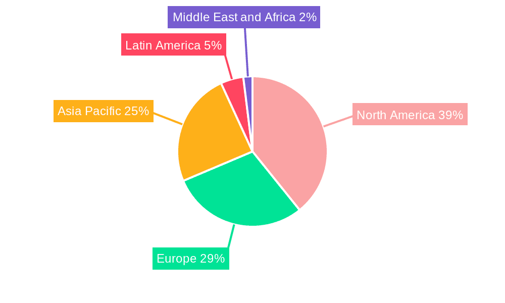 Dirt and Air Separator Market Market Share by Region - Global Geographic Distribution