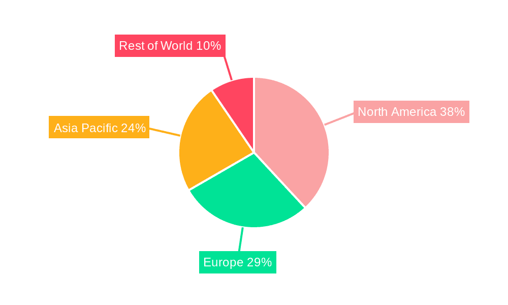 Disposable Endoscopes Market Share by Region - Global Geographic Distribution