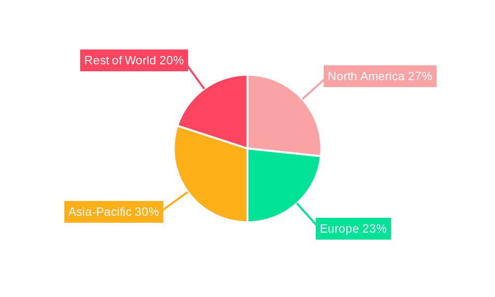 Disposable Puncture Kit Market Share by Region - Global Geographic Distribution