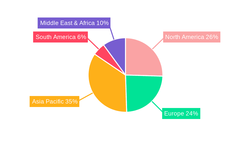 EMI Wave Shielding Materials Market Share by Region - Global Geographic Distribution