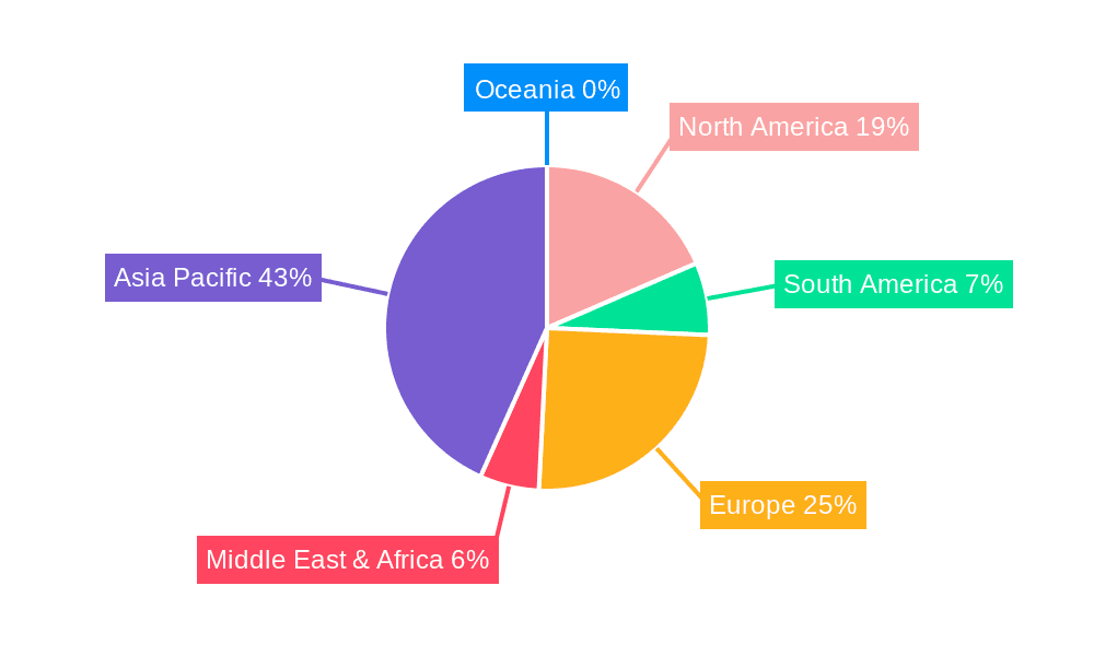 Electric Drive System Integration Market Share by Region - Global Geographic Distribution