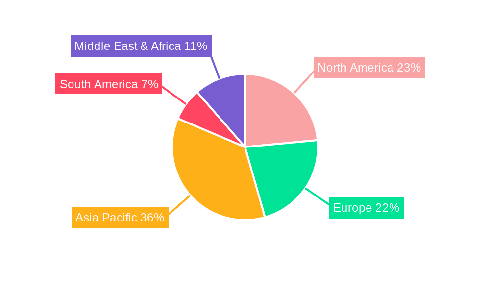 Electric Light Source Gas Market Share by Region - Global Geographic Distribution