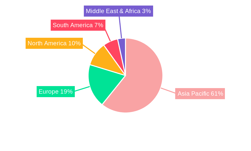 Electric Two-Wheeler System Market Market Share by Region - Global Geographic Distribution