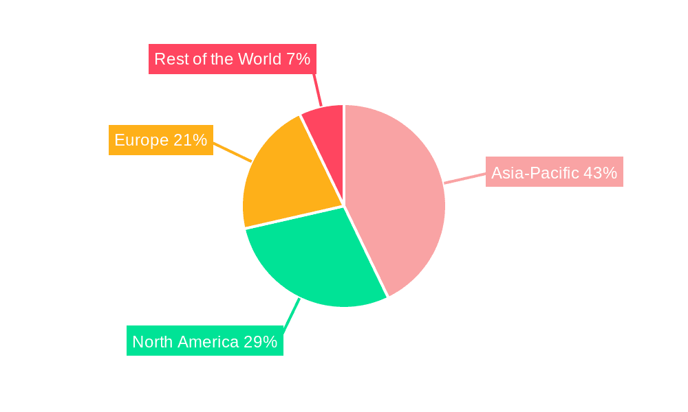 Electric Vehicle AC Charger Market Market Share by Region - Global Geographic Distribution