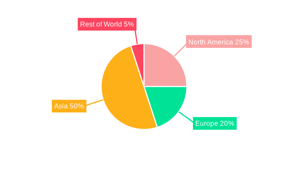Electro-deposited Copper Foil Market Share by Region - Global Geographic Distribution