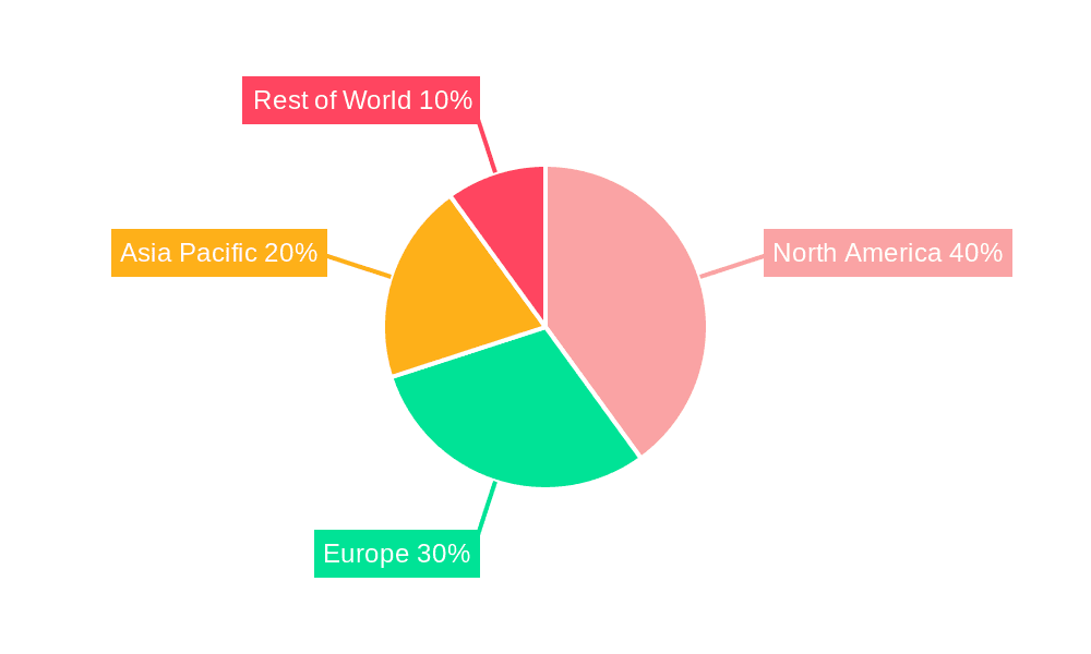 Electronic Signature Software Market Share by Region - Global Geographic Distribution