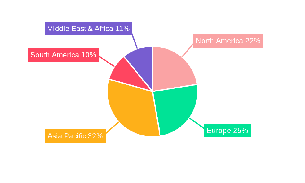 Electronic Water Pump Controller Market Share by Region - Global Geographic Distribution