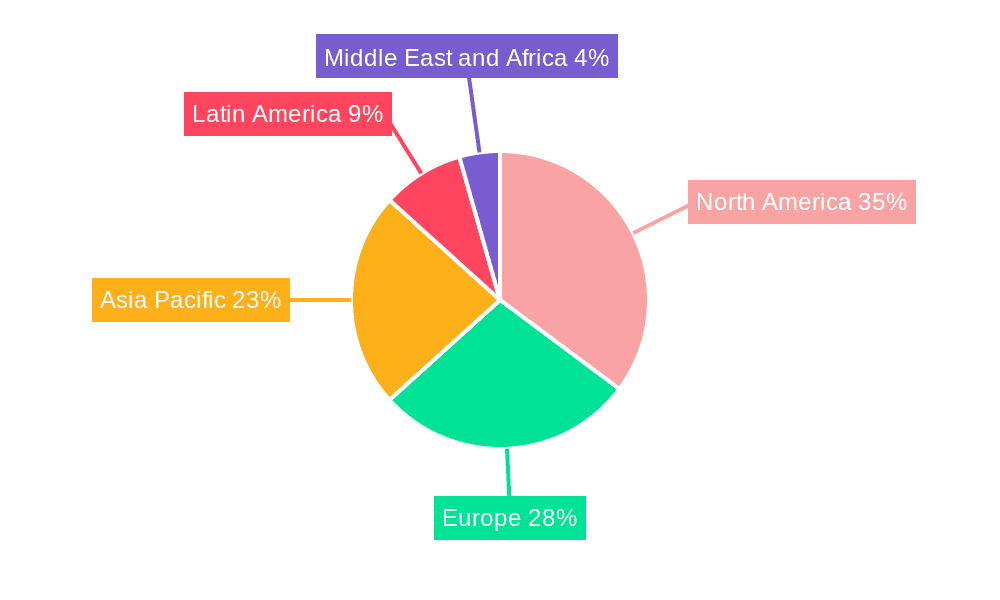 Email Backup Software Market Share by Region - Global Geographic Distribution