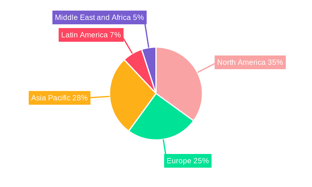 Embedded Security market Market Share by Region - Global Geographic Distribution