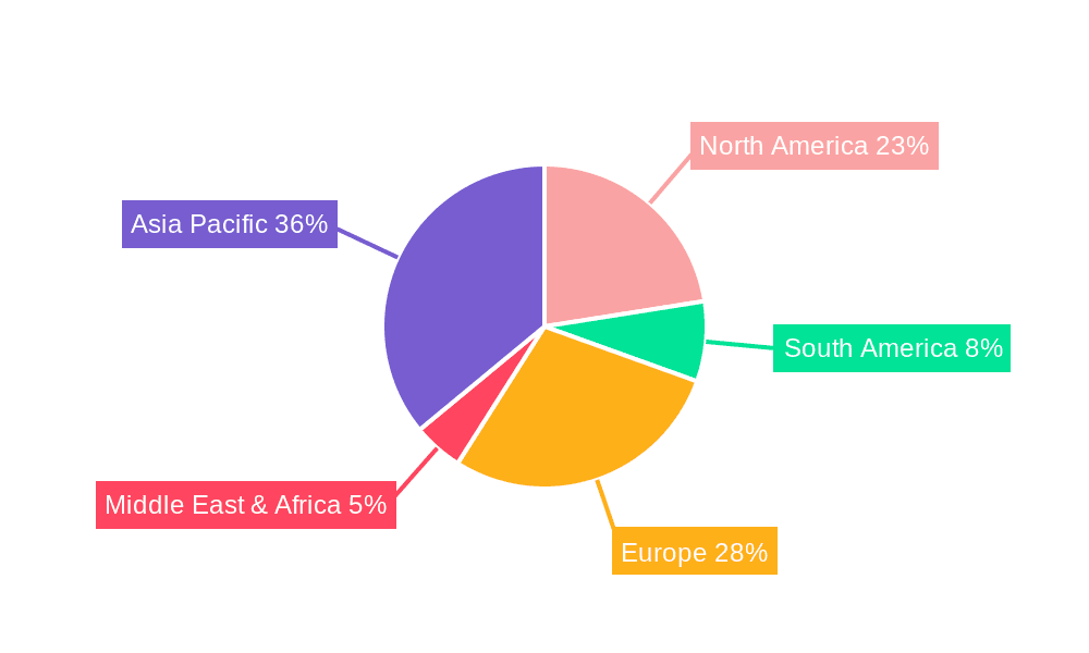 Engine Intelligent Testing Equipment Market Share by Region - Global Geographic Distribution