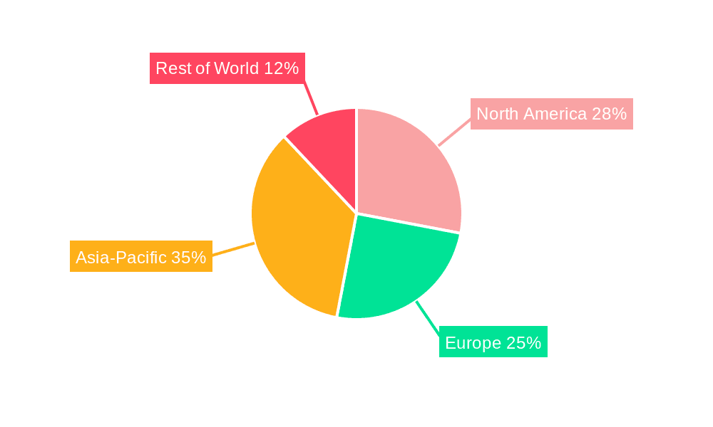 Engine Oil Additives Market Share by Region - Global Geographic Distribution