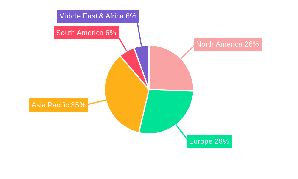 Engine Testing Machine Market Share by Region - Global Geographic Distribution