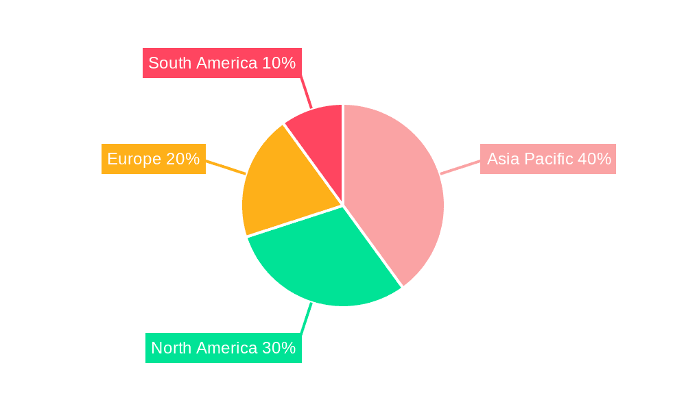 Engineering Project Management Software Market Share by Region - Global Geographic Distribution
