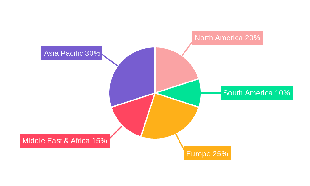 Environmentally Friendly Gas Insulated Switchgear Market Share by Region - Global Geographic Distribution