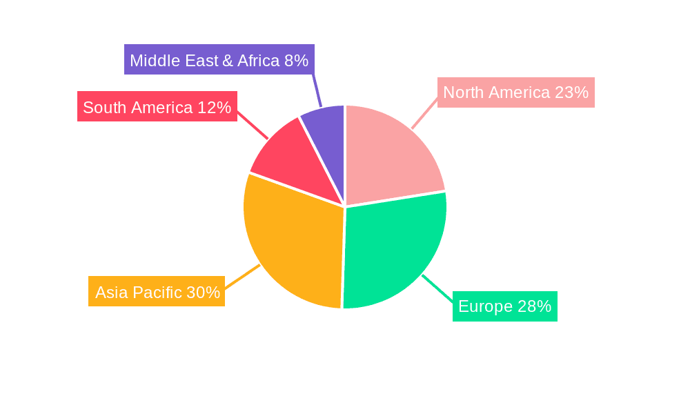 Eubiotics Market Share by Region - Global Geographic Distribution