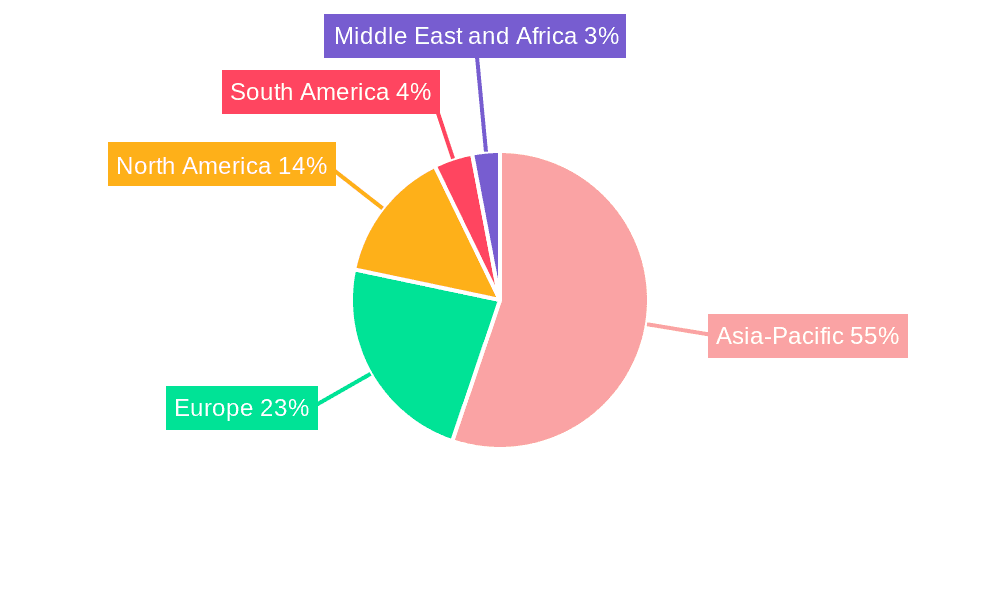 Europium Market Market Share by Region - Global Geographic Distribution