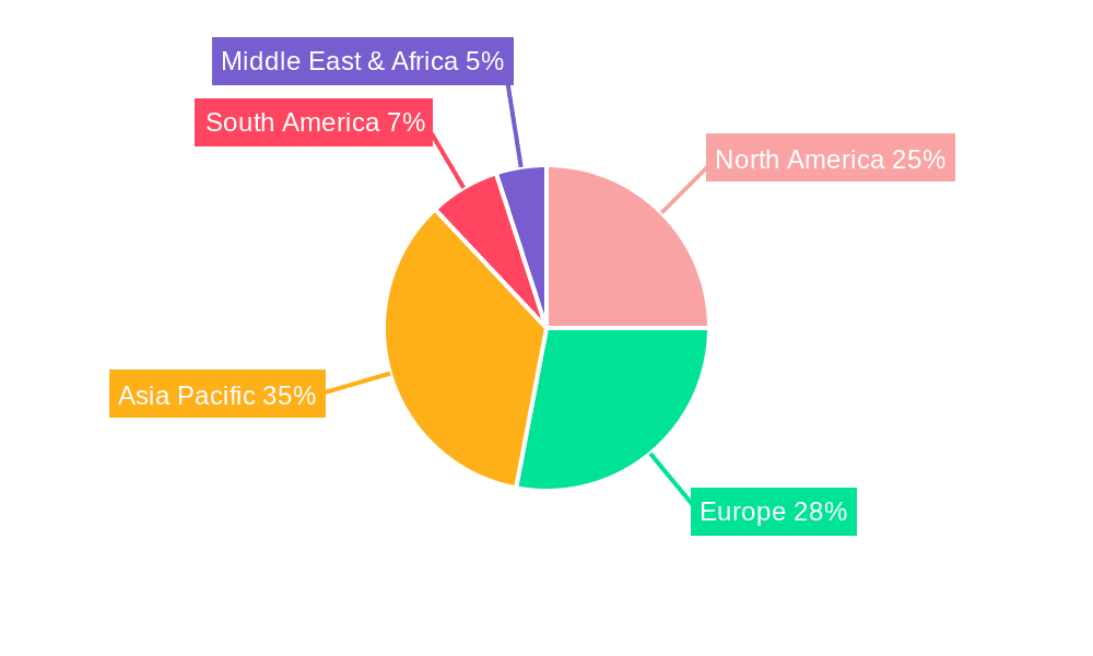 Exhaust Gas Analyzer Market Share by Region - Global Geographic Distribution