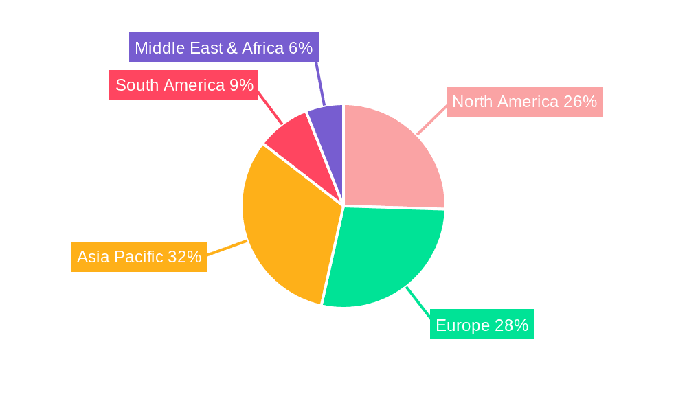 External Liquid Level Gauge Market Share by Region - Global Geographic Distribution