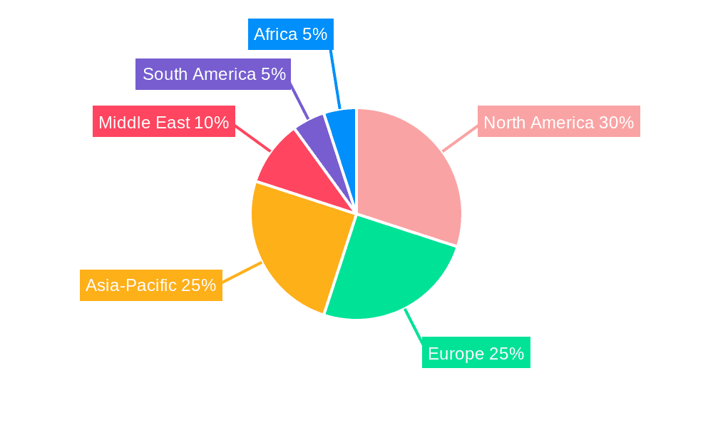 Field Development Vessels Market Share by Region - Global Geographic Distribution