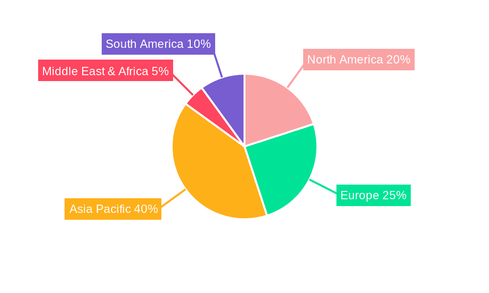 Fishmeal and Fish Oil Market Share by Region - Global Geographic Distribution