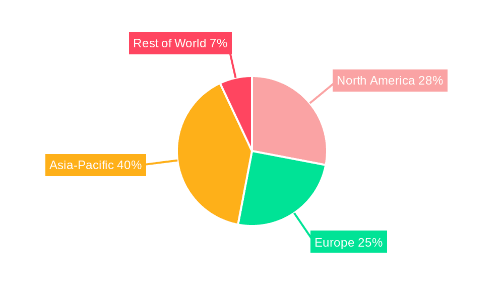 Flat Airbag Textile Market Share by Region - Global Geographic Distribution