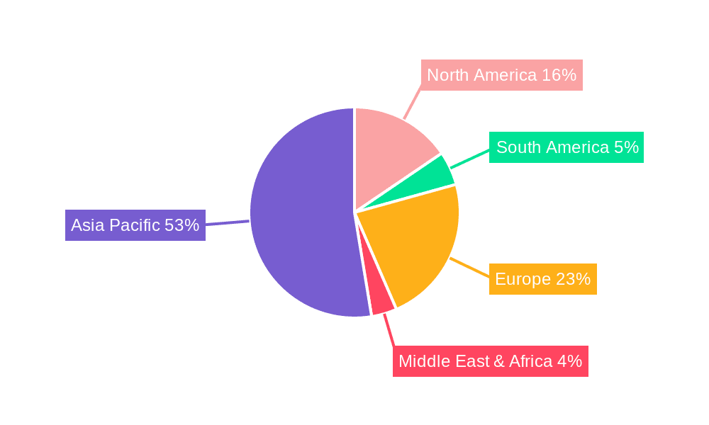 Flat Panel Display Optical Inspection System Market Share by Region - Global Geographic Distribution