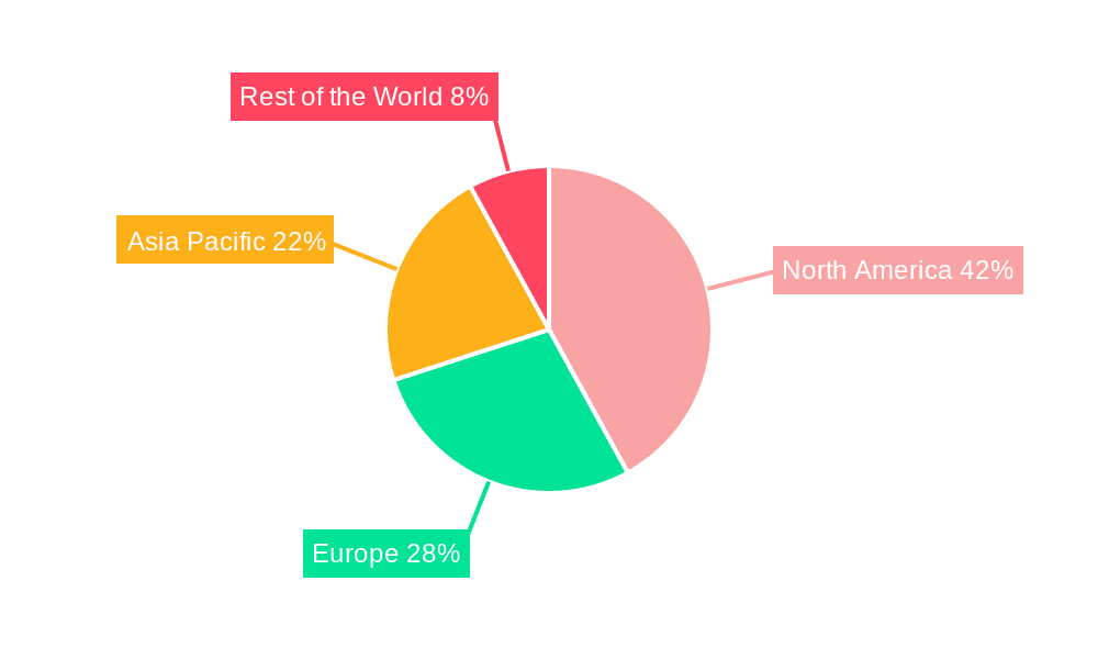Fleet Management Software Market Market Share by Region - Global Geographic Distribution